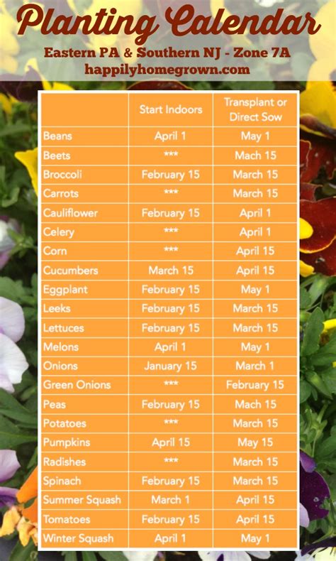 Planting Calendar - Eastern PA & Southern NJ - Happily Homegrown