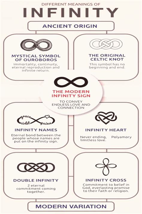 Tattoo Of Infinity Symbol Meaning : 75+ Endless Infinity Symbol Tattoo - Ideas & Meaning (2019 ...