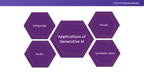 How Does Generative AI Work: A Step-By-Step Guide