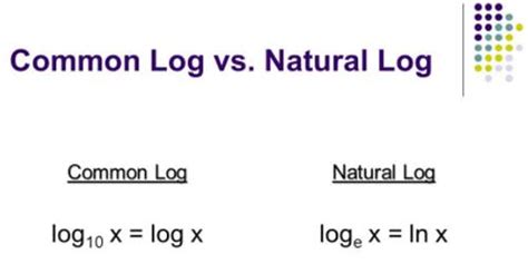 Common Logarithm and Natural Logarithm - Assignment Point