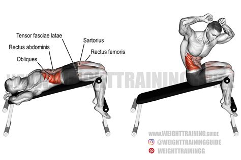 Decline twisting sit-up exercise guide and video | Weight Training Guide