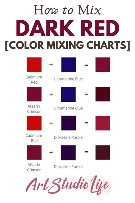 Color Mixing Chart Acrylic, Mixing Paint Colors, Color Mixing Guide, Acrylic Colors, Shades Of ...