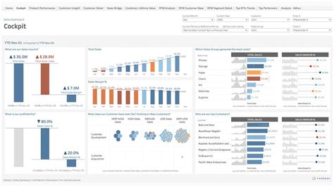 Best Tableau Dashboard Templates | Brokeasshome.com