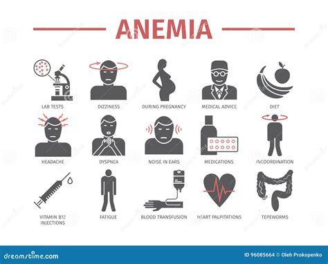 Anemia Symptoms Cartoon