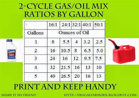 Oil Mix Chart For Two Stroke Engines