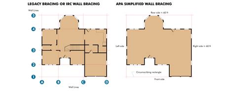 Simplified Wall Bracing - APA – The Engineered Wood Association