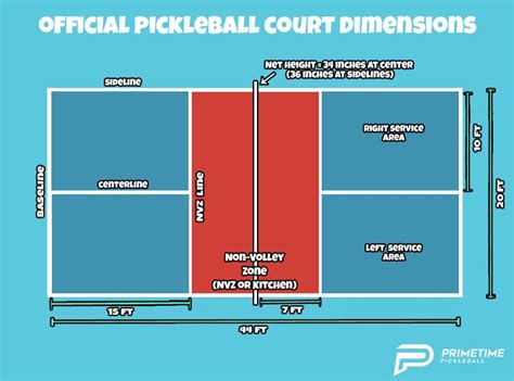 What Are Pickleball Court Dimensions - Image to u