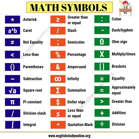 All Symbols In Mathematics