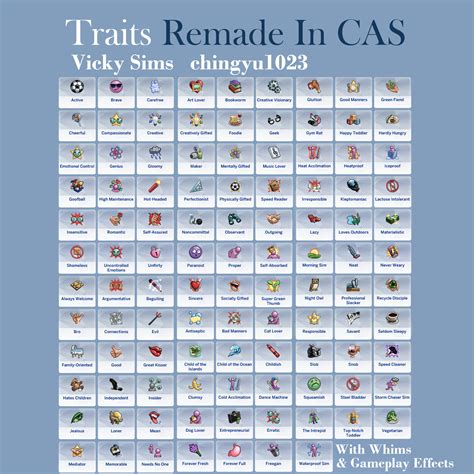 Traits Remade In CAS - The Sims 4 Mods - CurseForge