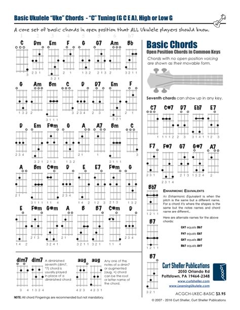 Ukulele Chords Table