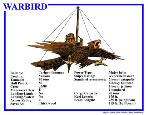 Spelljammer Ship Types