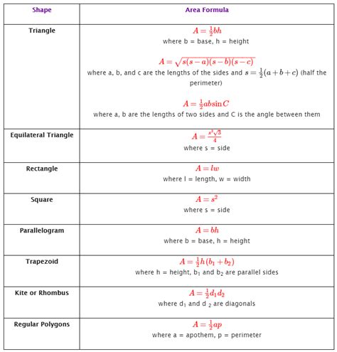 Area Of Polygons - Formulas (video lessons, examples, step-by-step ...