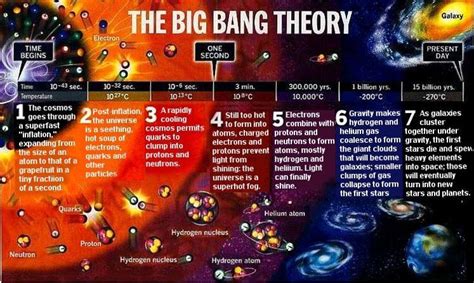 The Big Bang Theory | Big bang theory science, Bigbang, Cosmic microwave background