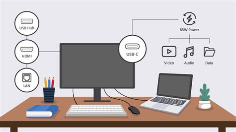 Everything You Need To Know About USB-C Monitors | AG Neovo Global