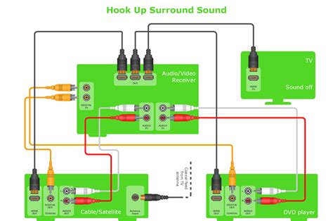 Audio and Video Interfaces and Connectors | Libraries, Templates, and Samples