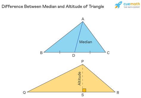 Altitude of a Triangle - Definition, Formulas, Properties, Examples