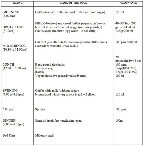 Diet Simplified for Diabetes Mellitus - Kauvery Hospital