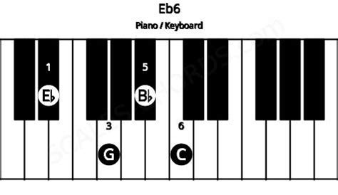 Eb6 Piano Chord | Eb major sixth | Scales-Chords