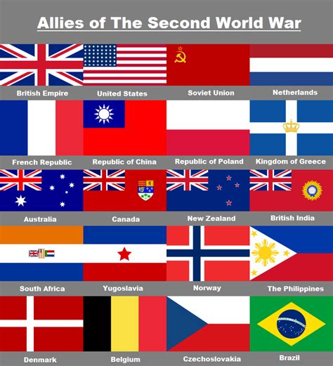 Allied Powers Ww2 Flags