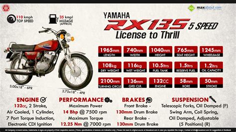 Download Infographics Image - Yamaha Rx 135 5 Speed Specifications - Teahub.io