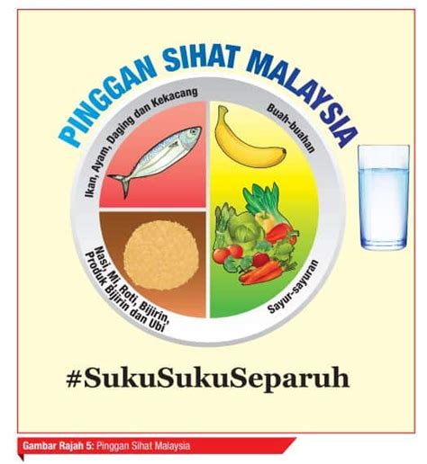 Piramid Makanan Untuk Pesakit Buah Pinggang - soakploaty