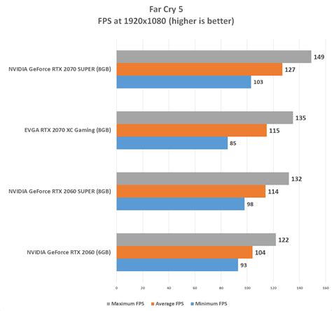 NVIDIA GeForce RTX 2060 SUPER and 2070 SUPER Video Card Review - Page 4 ...