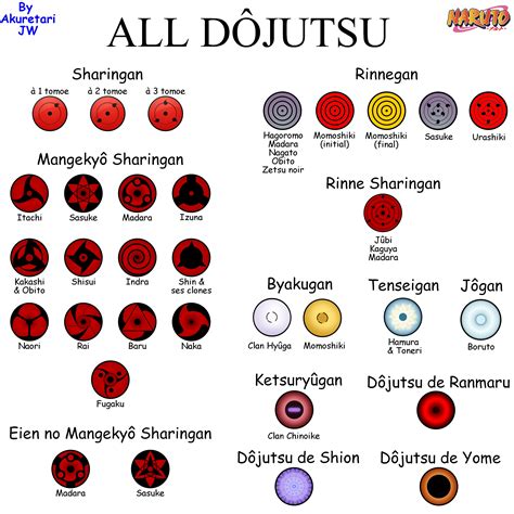 ALL DOJUTSU by AkuretariJW on DeviantArt