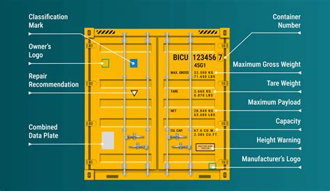 Shipping container doors: Guide [+ buy units with lockbox]