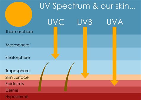 Sunscreen Under A Uv Light