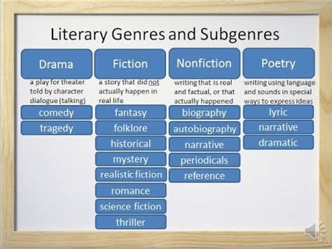 Literary Genres and Subgenres (Fiction, Nonfiction, Drama, and Poetry) - Video and Worksheet ...