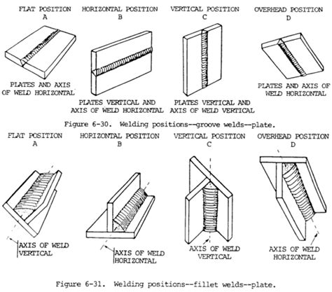 SMAW: Shielded Metal Arc Welding - Weld Guru