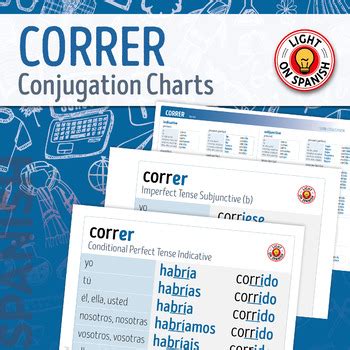 Spanish Verbs CORRER Conjugation Charts by Light On Spanish | TPT