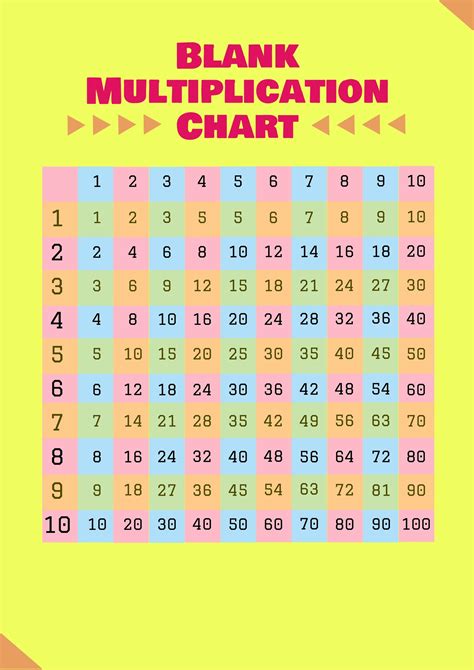 Multiplication Table/Grid Chart | lupon.gov.ph