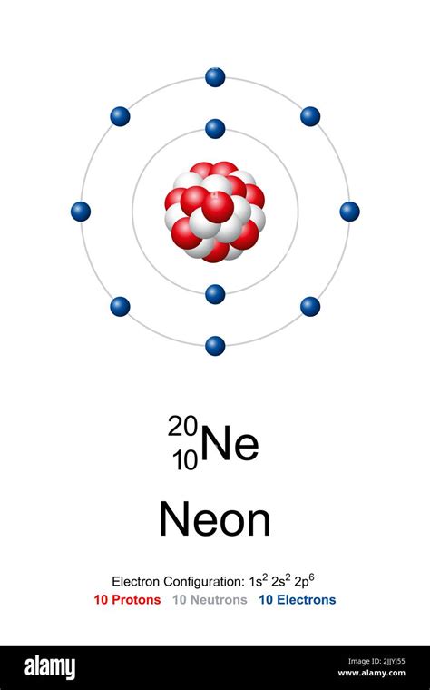 Neon Atom Structure