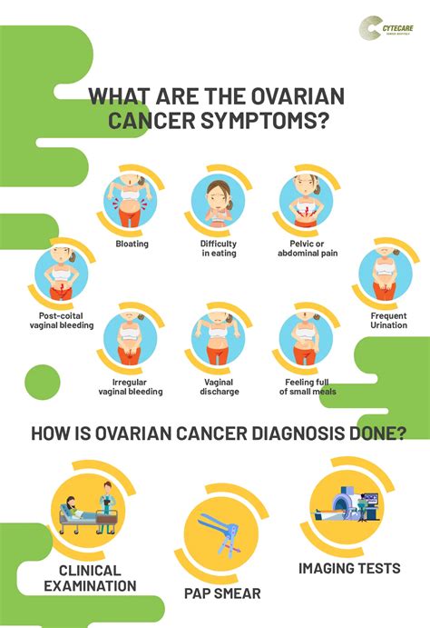 Ovarian Cancer Symptoms, Diagnosis & Treatment | Cytecare