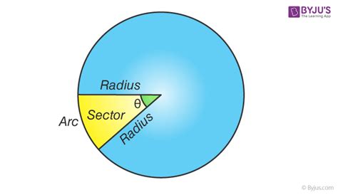 Sector of a Circle - Area, Perimeter and Arc Length Formula