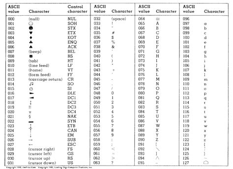 Why are non-printable ASCII characters actually printable? - Stack Overflow