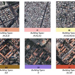 Examples of HCMC Urban Structure Types | Download Scientific Diagram