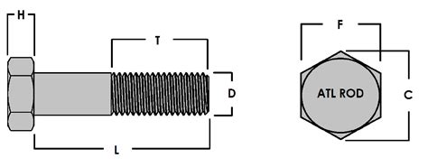 Hex Head Cap Screw Dimensions | Atlanta Rod and Manufacturing