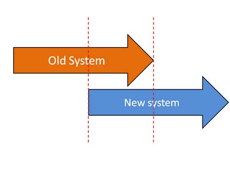 File:Parallel running.png - Wikimedia Commons