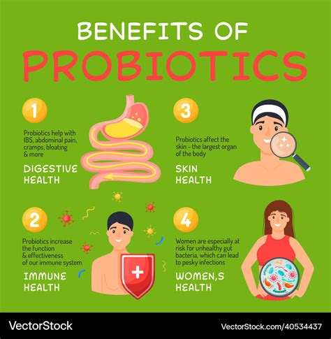 Acidophilus Benefits