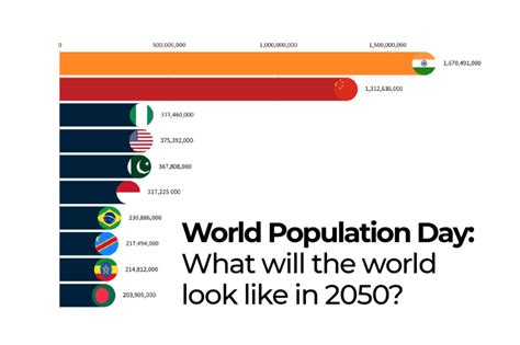 World Population Day: What will the world look like in 2050 ...