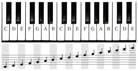 Free Printable Piano Keyboard Layout