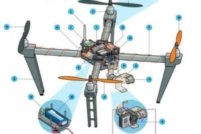 Quick Drone Parts Overview Along With Handy DIY Tips - DroneZon