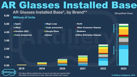 Are AR Glasses' Long-Term Scale in Consumer Markets? - AR Insider