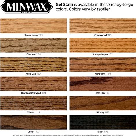 Minwax Gel Stain in Aged Oak - Quart Size