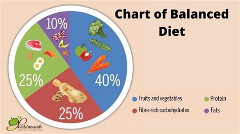 What is Normal Diet Chart? A Comprehensive Guide to Healthy Eating - My ...