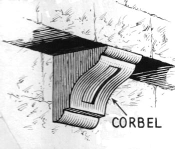 Corbel Beam Meaning - The Best Picture Of Beam