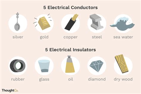 10 Examples of Electrical Conductors and Insulators