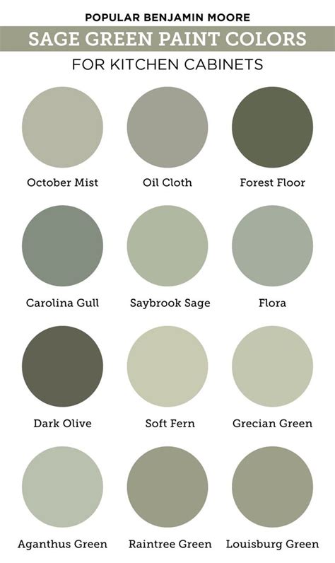 How To Mix Paint Colors To Make Sage Green at Carroll Santo blog